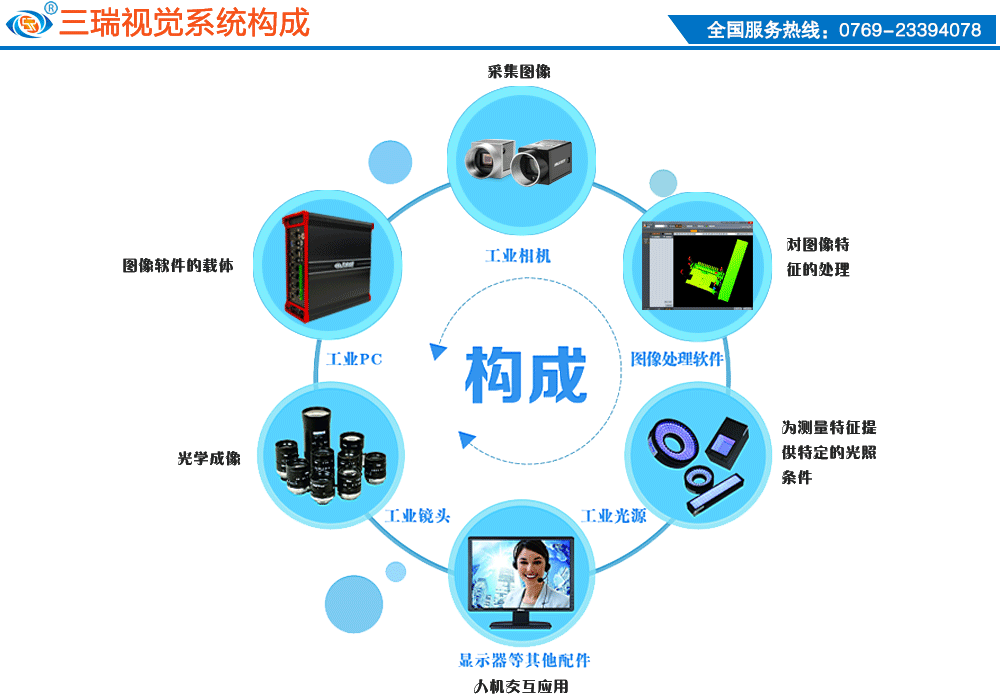 ccd相比人工的優(yōu)勢